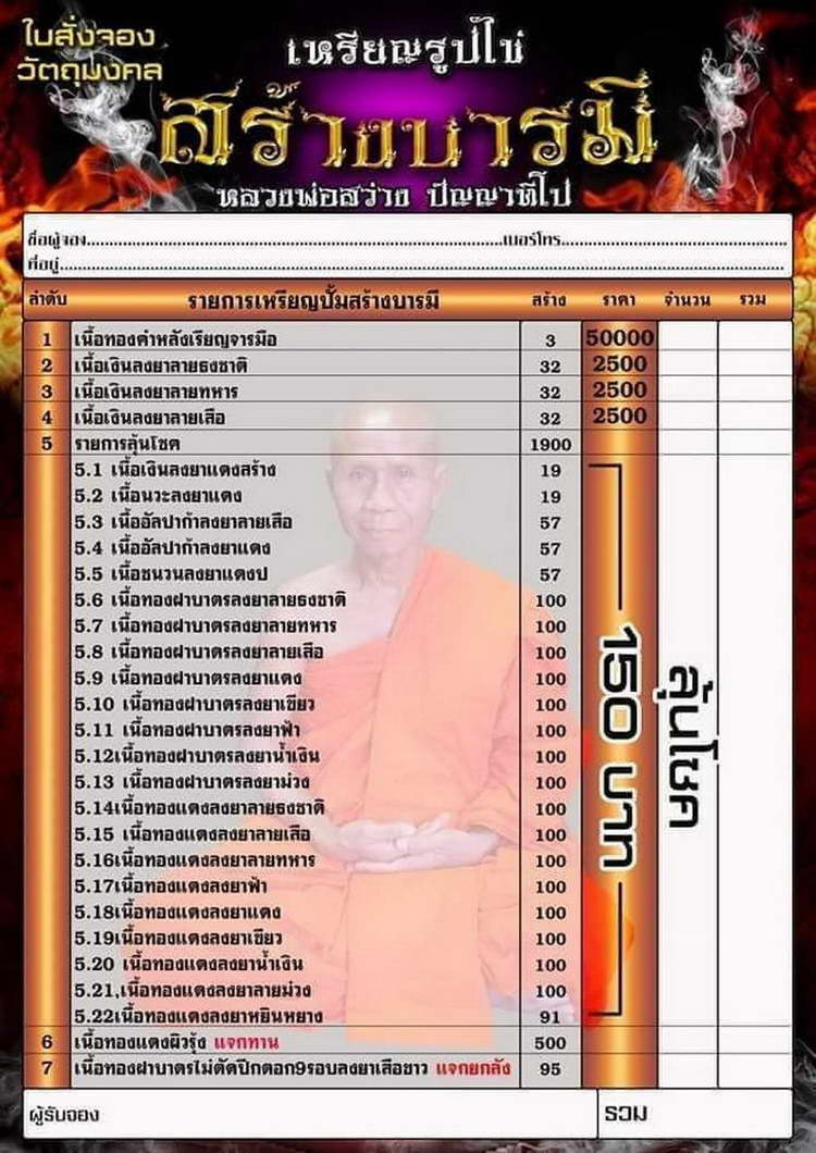 4-435 เหรียญสร้างบารมี หลวงพ่อสว่าง วัดบ้านหนองจิก จ.ศรีสะเกษ ปี 2563 รก.5.6 หมายเลข 98 กล่องเดิม