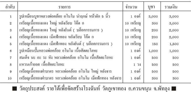 **เบาๆ**เหรียญหลวงพ่อคล้อย วัดภูเขาทอง รุ่น"นะ อะ ระ หัง" ปี ๒๕๕๔*พิมพ์ใหญ่หลังยันต์ กรรมการโค้ด กก