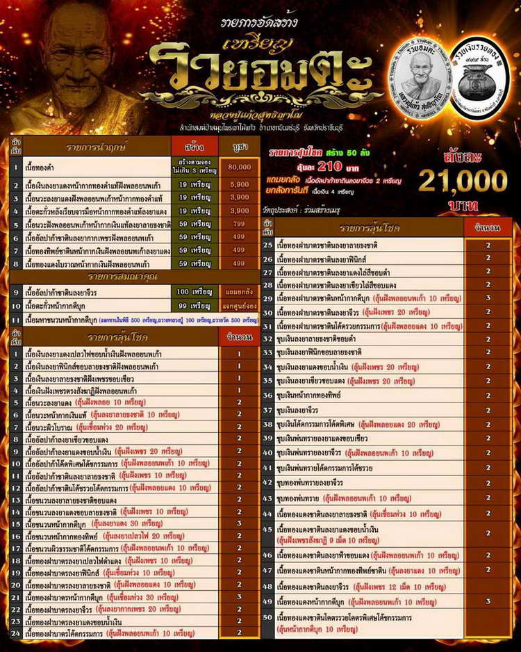 4-510 เหรียญรวยอมตะ หลวงปู่แก้ว สำนักสงฆ์ป่าสมุนไพรเขาไม้แก้ว ปราจีนบุรี 2566 รก.34 เลข 36 กล่องเดิม