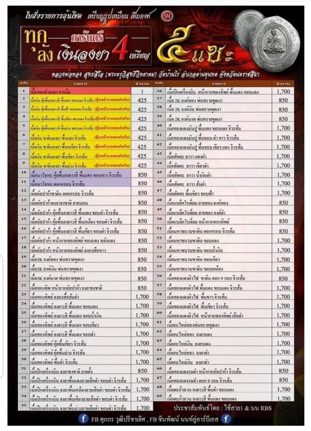 หลวงพ่อทอง สุทฺธสีโล วัดบ้านไร่ รุ่น 5 แชะ เนื้อมหาชนวนซาติน ตอก 9 รอบ จีวรส้ม พร้อมกล่องเดิม