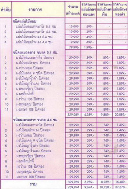 พระพุทธชินราช รุ่นมหาโภคทรัพย์ วัดพระศรีรัตนมหาธาตุ พิษณุโลก ปี 2550 พิธีใหญ่