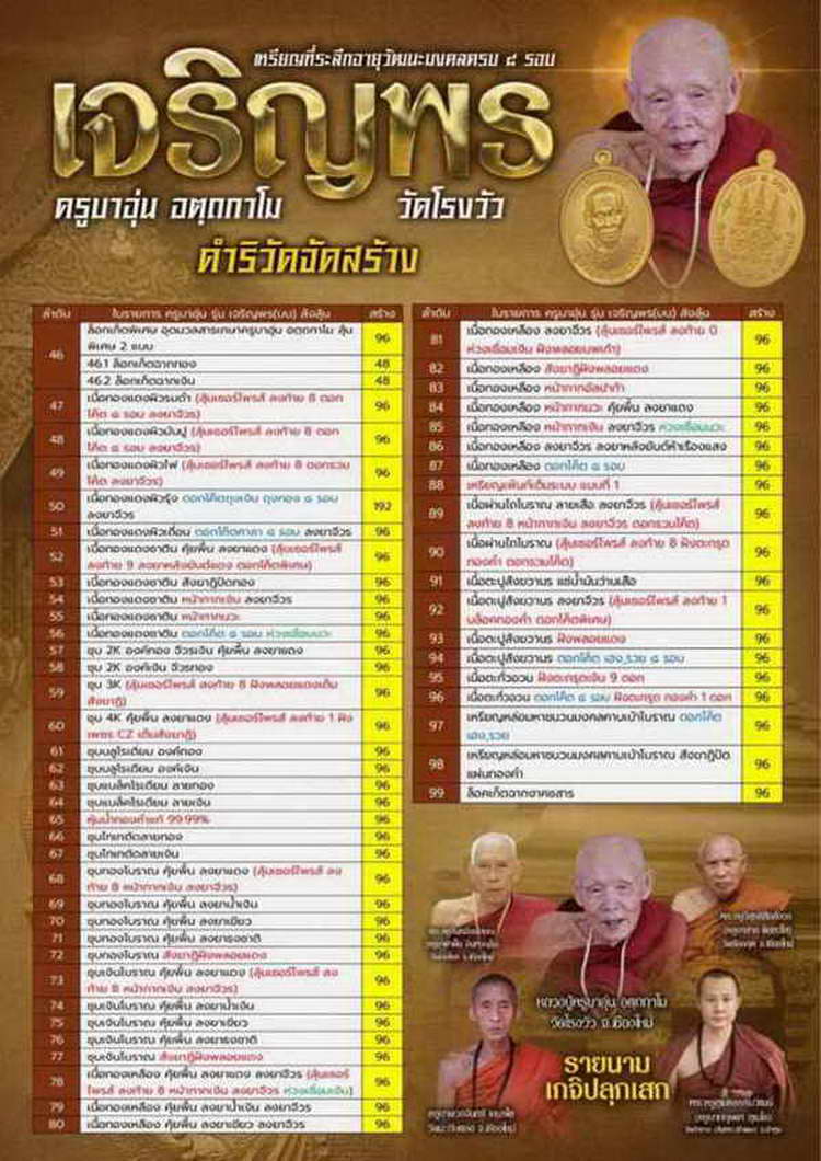 4-489 เหรียญเจริญพรบน ครบ 8 รอบ ครูบาอุ่น อัตถกาโม วัดโรงวัว เชียงใหม่ 2567 นวะ หมายเลข 49 กล่องเดิม