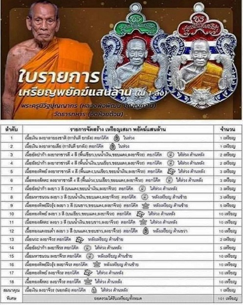 เหรียญรุ่นพยัคฆ์แสนล้าน หลวงพ่อพัฒน์ เนื้อทองทิพย์ลงยา 3สี ตอกโค๊ตหัวเสือด้านหลัง...เคาะเดียวแดง...