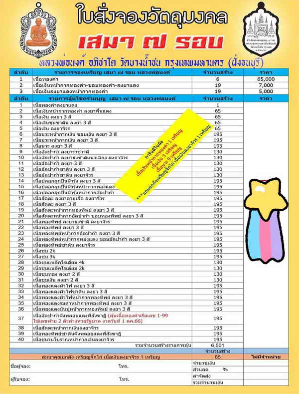 เหรียญเสมา 7 รอบ หลวงพ่อนงค์ อภิชาโต(ศิษย์หลวงปู่โต๊ะ) วัดบางน้ำชน ธนบุรี จ.กรุงเทพฯ ปี 2566