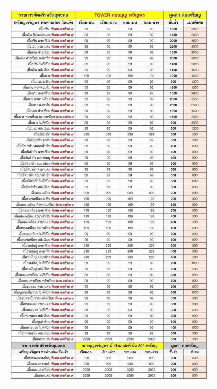4-601 เหรียญเจริญพร พ่อท่านผ่อง วัดแจ้ง อ.เมือง จ.พัทลุง 2566 กล่องเดิม