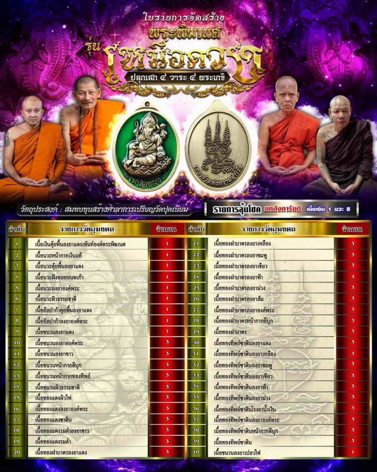 4-607 เหรียญพระพิฆเนศปางเสวยสุข รุ่นเหนือดวง วัดปุดเนียม จ.ศรีสะเกษ 2568 กล่องเดิม ลป.ศิลา/ลพ.ชำนาญ