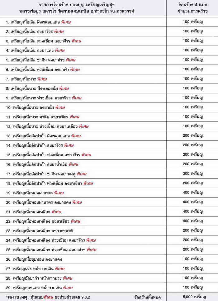 เหรียญเจริญสุข งานบุญกฐิน หลวงพ่อยูร สคารโว วัดพนมเศษเหนือ จ.นครสวรรค์ ปี 2566