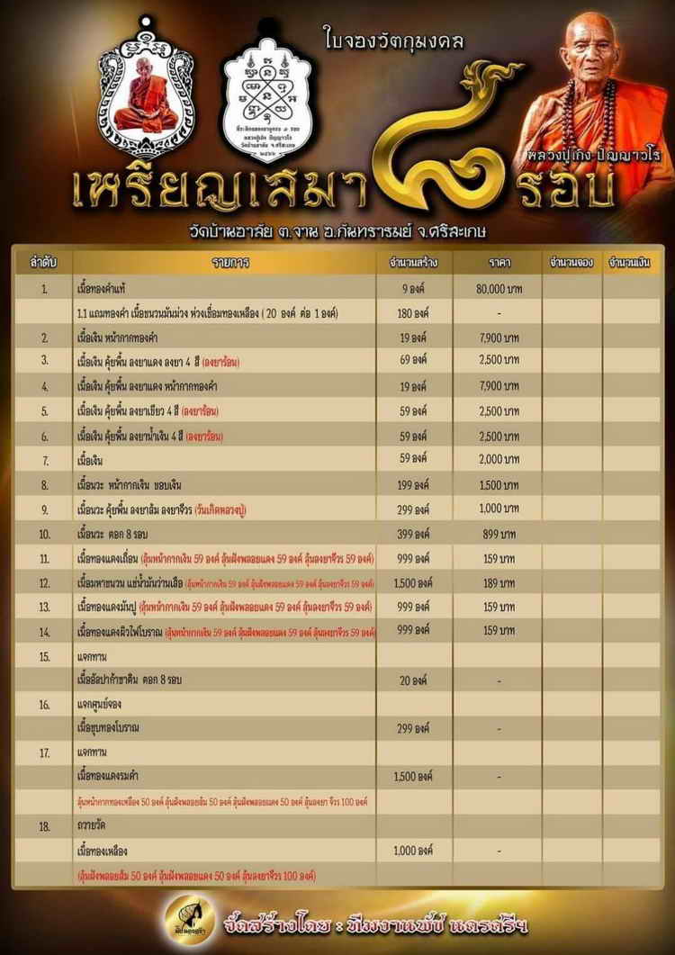 วัดใจ 200 เหรียญเสมา 8 รอบ หลวงปู่เถิง วัดบ้านอาลัย จ.ศรีสะเกษ ปี 2566 ชุดถวายวัด เนื้อทองเหลือง