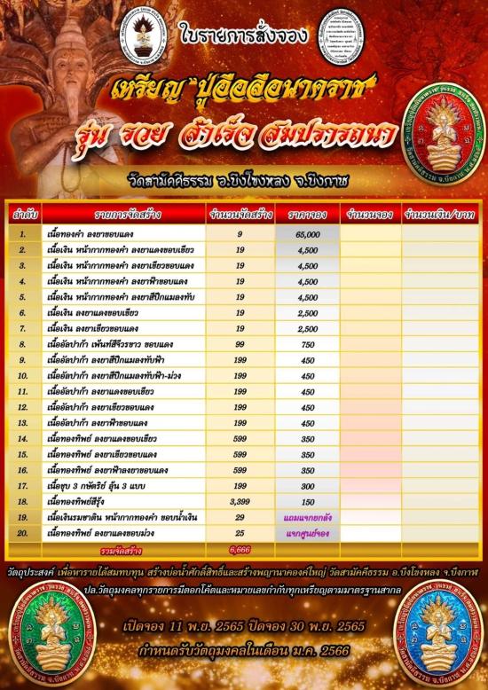 เหรียญปู่อือลือนาคราช รวย สำเร็จ สมปรารถนา วัดสามัคคีธรรม บึงโขงหลง บึงกาฬ เลข 66