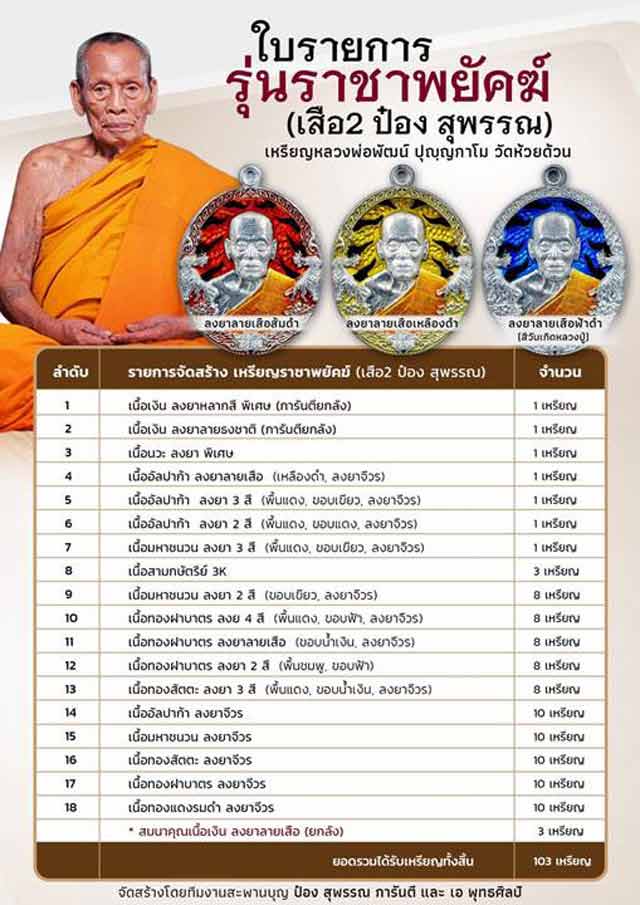 หลวงพ่อพัฒน์ ปุญฺญกาโม วัดห้วยด้วน จ.นครสวรรค์ รุ่นราชาพยัคฆ์ เนื้อทองฝาบาตร ลงยา 2สี