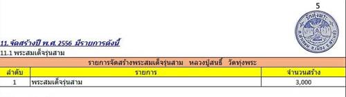 พระสมเด็จรุ่น 3 หลวงพ่อสนธิ์ วัดทุ่งพระ ปี 2556 ประสบการณ์แคล้วคลาด จำนวนสร้า 3,000 องค์