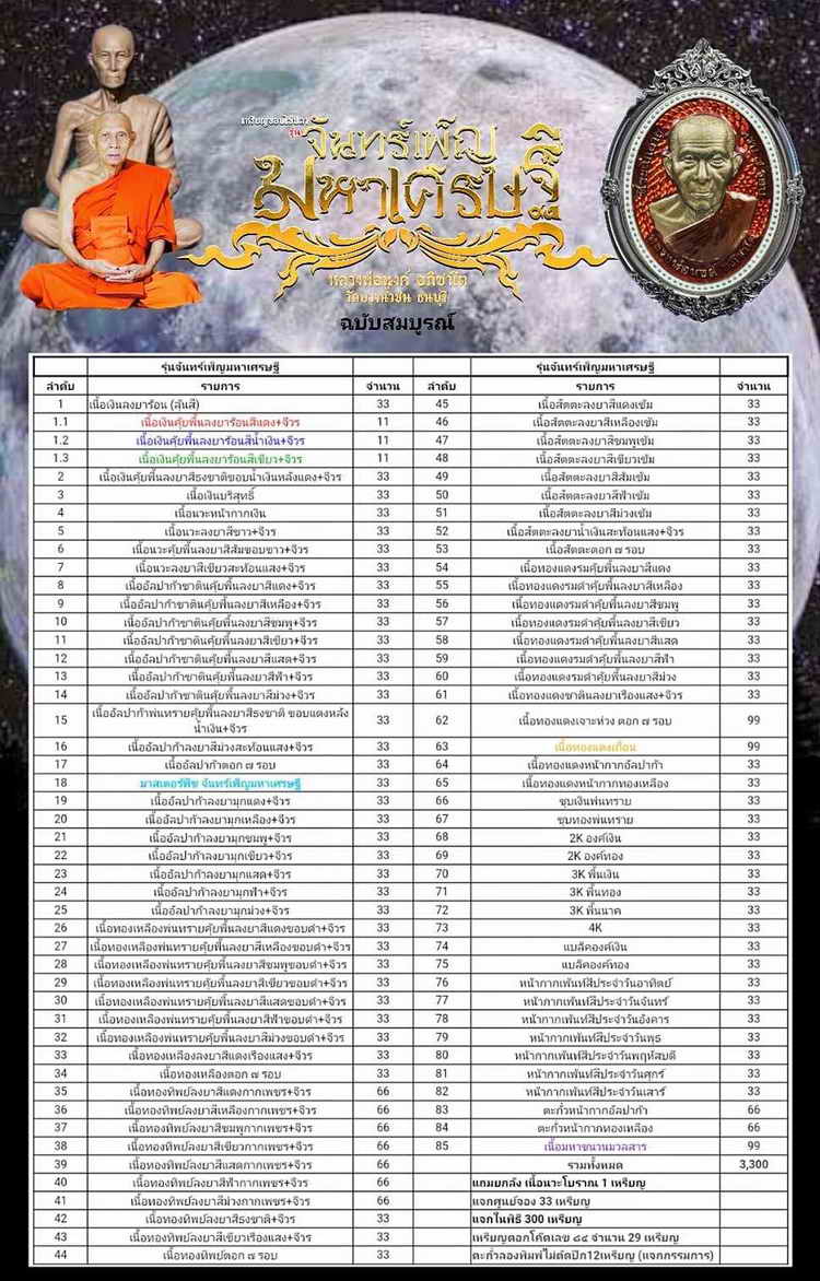 4-647 เหรียญขอบไข่ปลา จันทร์เพ็ญ มหาเศรษฐี หลวงพ่อนงค์ อภิชาโต วัดบางน้ำชน จ.กรุงเทพ 2566 กล่องเดิม