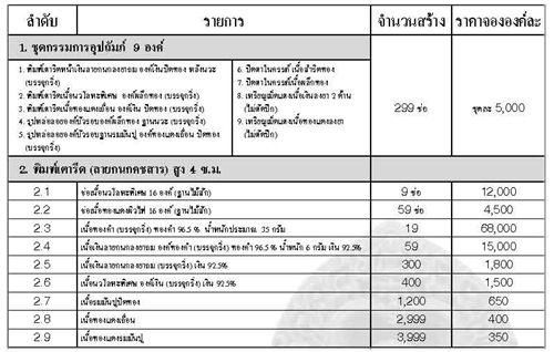 หลวงพ่อทวดพิมพ์เตารีด(ลายกนกคชสาร) ทองแดงรมมันปู รุ่น พ่อท่านเขียวอุปถัมภ์ ( กลันตัน ๕๔ ) เลข1030