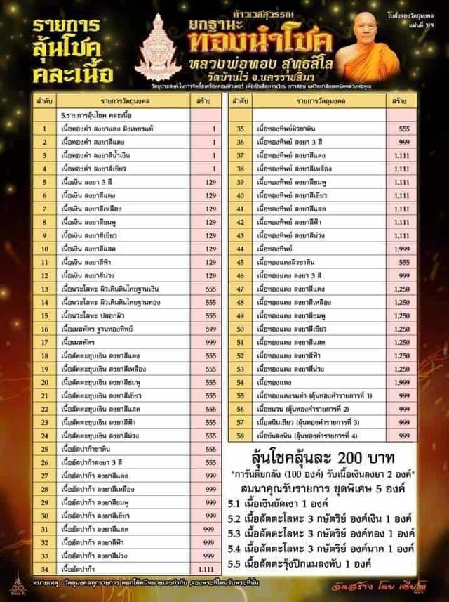 รูปหล่อท้าวเวสสุวรรณ ยกฐานะ ทองนำโชค หลวงพ่อทอง วัดบ้านไร่ เนื้อทองแดง พร้อมกล่องเดิม