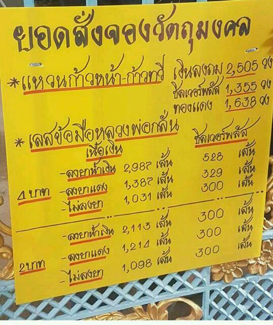 แหวนเงินลงถม ก้าวหน้า-ก้าวทวี ย้อนยุค๒๕๐๗ วัดพระญาติการาม อยุธยาปี๕๙