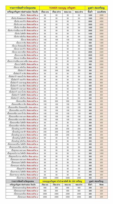 วัดใจ 100 เหรียญเจริญพร พ่อท่านผ่อง วัดแจ้ง อ.เมือง จ.พัทลุง ปี 2566 เนื้อมหาชนวน ขอบเจริญพร-บน