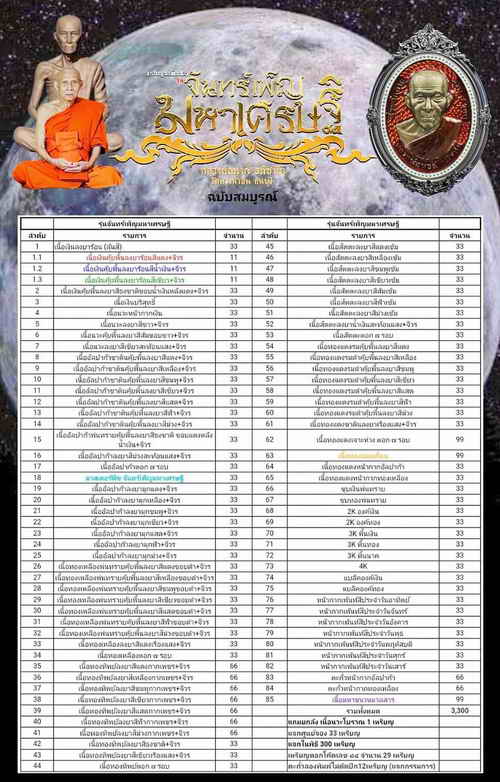 เหรียญขอบไข่ปลา รุ่นจันทร์เพ็ญ มหาเศรษฐี หลวงพ่อนงค์ วัดบางน้ำชน เขตธนบุรี จ.กรุงเทพ ปี 2566