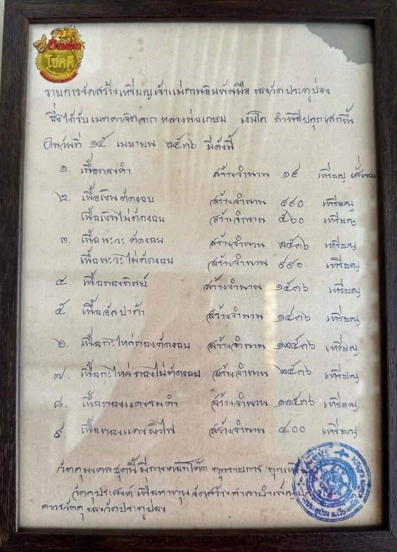 นวโลหะ พร้อมบัตรรับรอง เหรียญเจ้าแม่กวนอิม หลวงพ่อเกษม เขมโก ปลุกเสก ปี 36 สร้างน้อย สวยกริบครับ - 5