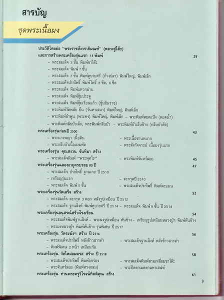 หนังสือภาพพระเครื่องหลวงปู่โต๊ะ วัดประดู่ฉิมพลี ประสิทธิ์ ปริชาน พิมพ์ครั้งที่ 1 ปี 2533 - 4