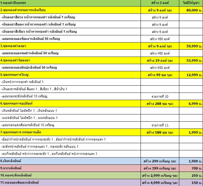 เปิดจอง เหรียญ สมปรารถนา ท่านเจ้าคุณเสงี่ยม วัดสุวรรณเจดีย์ - 4