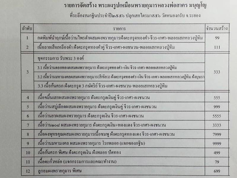 พระผงรูปเหมือนไตรมาส56 (รุ่นสุดท้าย) หลวงพ่อสาคร วัดหนองกรับ - 5