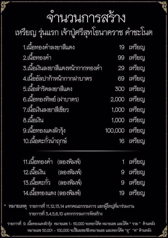 เหรียญทองแดงผิวรุ้งเจ้าปู่ศรีสุทโธนาคราชคำชะโนด # ๙ - 4