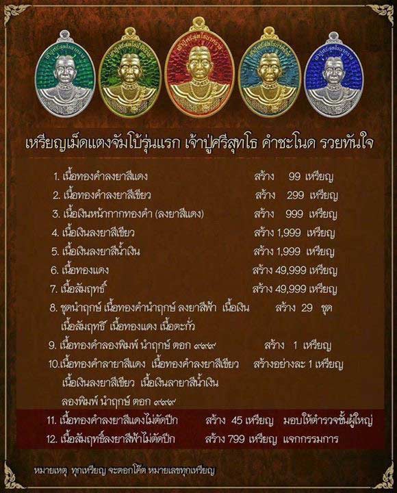 เหรียญเนื้อเงินลงยาแดงหน้าทองคำเม็ดแตงรุ่นรวยทันใจ เจ้าปู่ศรีสุทโธนาคราช คำชะโนด จ.อุดรธานี ปี 2560 - 4