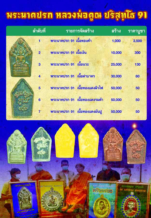 ..เหรียญมหาลาภแจกทาน หลวงพ่อคูณ คณะสงค์ วัดแจ้งนอก สร้าง - 2