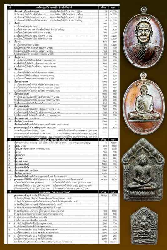 เหรียญหลวงปู่จื่อ พันธมุตโต รุ่นมงคลบารมี ๖ รอบ อีกหนึ่งงานบุญ ครบ ๗๒ ปี - 3
