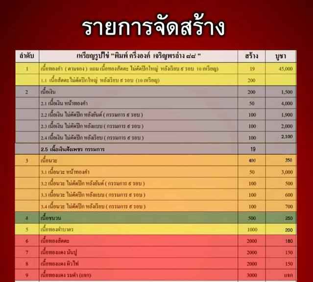 หลวงปู่อินทร์ นนฺทโก รุ่น"เจริญพรล่าง" ๘๘ อีกหนึ่งงานบุญเล็กๆ - 3
