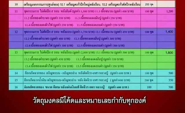 หลวงปู่อินทร์ นนฺทโก รุ่น"เจริญพรล่าง" ๘๘ อีกหนึ่งงานบุญเล็กๆ - 4