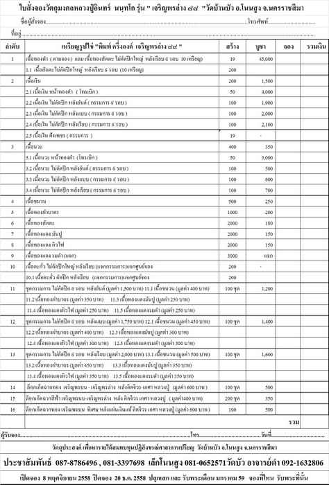 หลวงปู่อินทร์ นนฺทโก วัดบัว โนนสูง รุ่น"เจริญพรล่าง" ๘๘ - 4