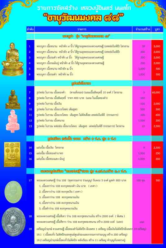 หลวงปู่อินทร์ นนฺทโก รุ่น อายุวัฒนมงคล๘๘ เปิดให้จองพร้อมกัน 1/เมษายน /59 พร้อมกันทั่วประเทศครับ - 2