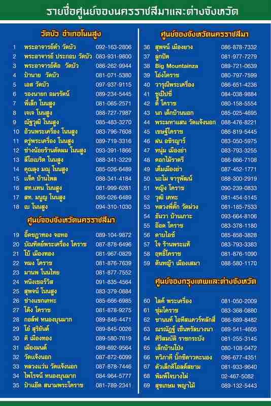 หลวงปู่อินทร์ นนฺทโก รุ่น อายุวัฒนมงคล๘๘ เปิดให้จองพร้อมกัน 1/เมษายน /59 พร้อมกันทั่วประเทศครับ - 4