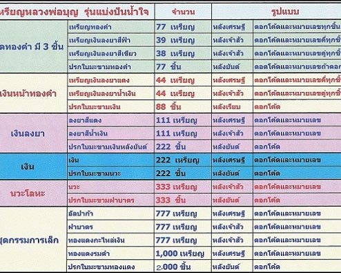 เหรียญหลวงปู่บุญ รุ่นแบ่งปันน้ำใจ เนื้ออัลปาก้า วัดปอแดง อ. ปักธงชัย - 5