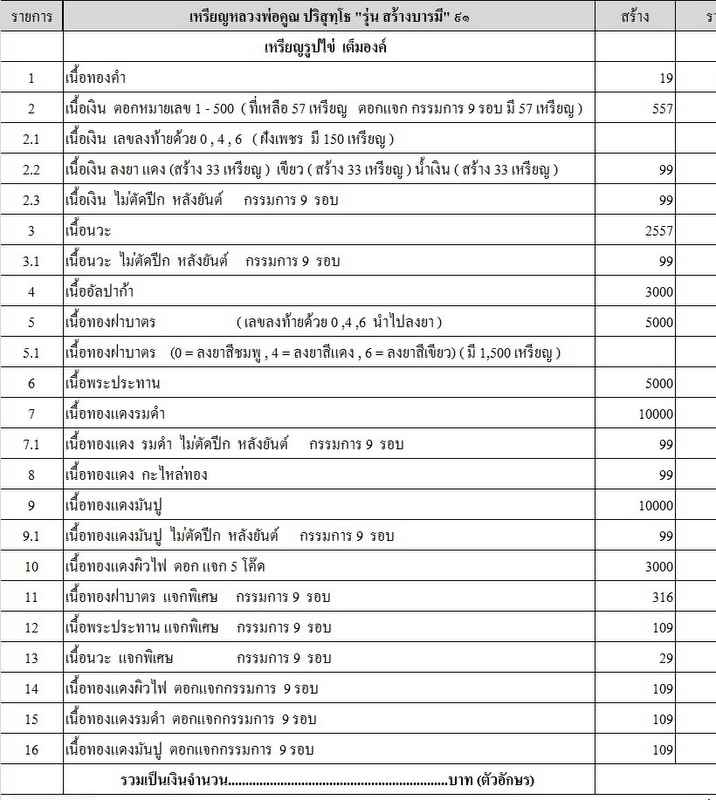 เหรียญหลวงพ่อคูณ รุ่น"สร้างบารมี " ๙๑ เนื้อนวะ - 4