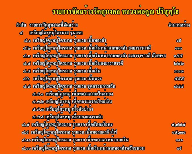 เหรียญโต๊ะหมู่ รุ่นแรก เนื้อทองคำ - 4