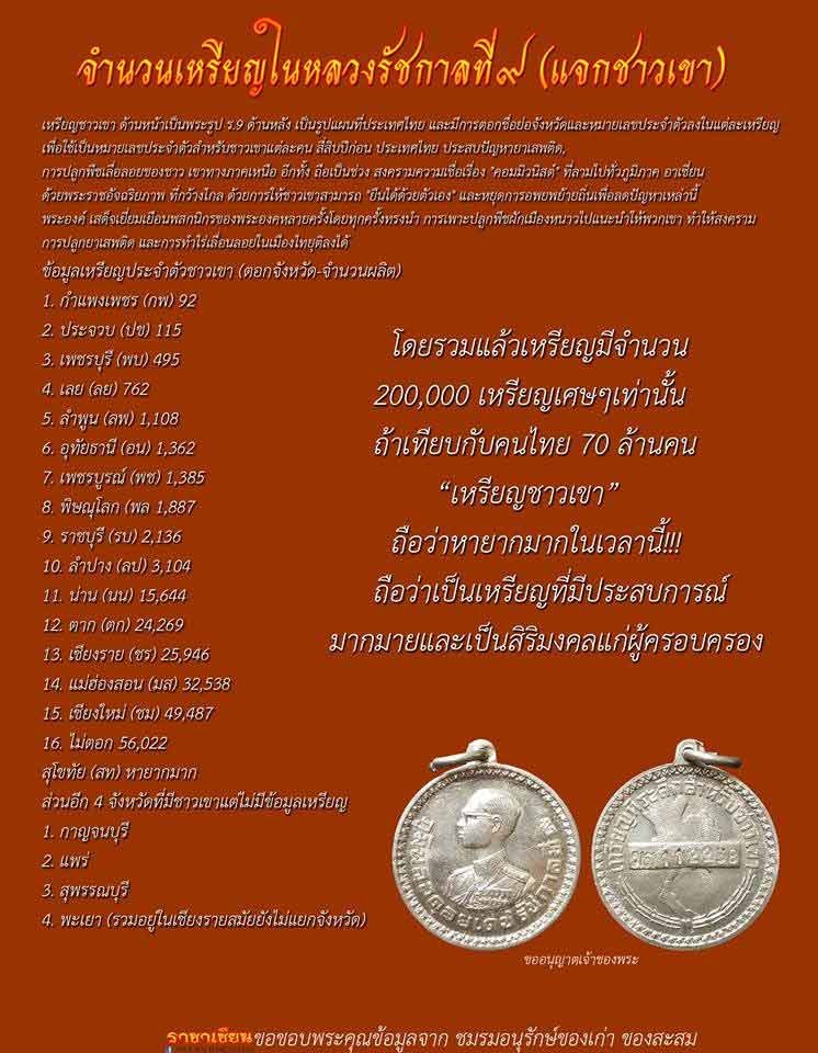 เหรียญพระราชทาน ประจำตัวชาวเขา ใช้แทนบัตรประชาชนสมัยนั้น จังหวัดแม่ฮ่องสอน ตอกโค๊ด มส หมายเลข 115588 - 3