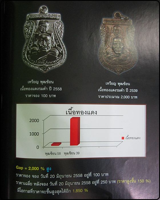 หลวงปู่ทวดพุทธซ้อน รุ่นสร้างพิพิธภัณฑ์58 วัดช้างให้ เนื้อทองแดงผิวไฟ องค์ที่ 1 - 4