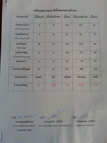 หลวงปู่ประไพ เนื้อเงิน รุ่น ชนะมาร  - 5