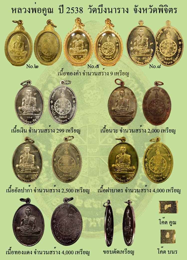 หลวงพ่อคูณ รุ่นปลอดภัย เศรษฐี มหาบารมึ วัดบึงนาราง เนื้อนวะ ปี38 - 3
