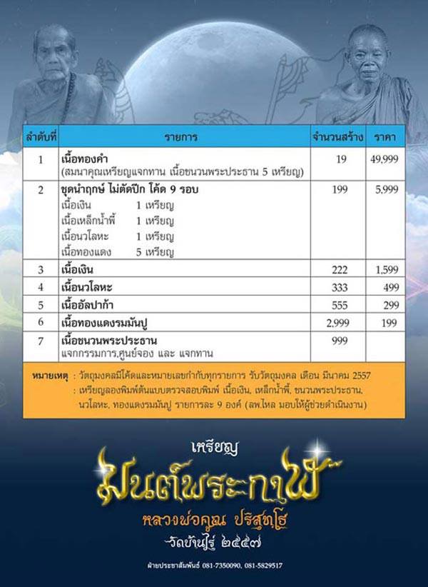 เหรียญหลวงพ่อคูณ ปริสุทฺโธ รุ่น "มนต์พระกาฬ" (วัดบ้านกอก) - 5