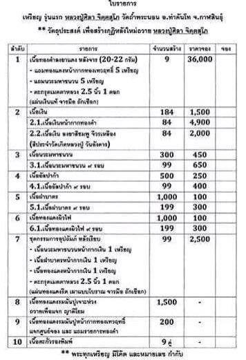 เหรียญรุ่นแรก หลวงปู่ศิลา จิตตสุโภ เนื้อทองแดง๙รอบ No.๕๗ จีวรเกษา - 3