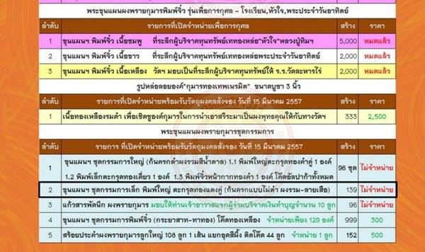 พระขุนแผน ผงพรายกุมาร ย้อนยุค ปี57 วัดละหารไร่ จ.ระยอง กรรมการ ก้นครก หน้ากากนวะ ตะกรุดทองคำ สวย - 5