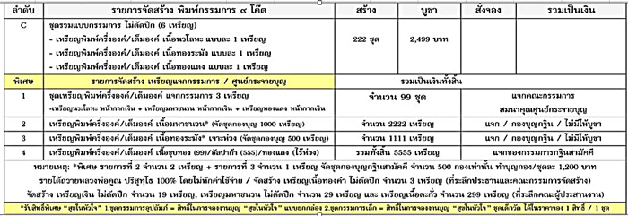 เหรียญไตรสรณะ (เหรียญแจก กรรมการ,ศูนย์จอง) ครึ่งองค์ ตะกั่ว ๑๔๒ - 5