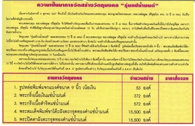 พระกริ่งรุ่นแช่น้ำมนต์ แซยิด 6 รอบ 72 ปี หลวงพ่อูณ ปริสุทโธ วัดบ้านไร่ เนื้อสำริด No.89 - 5