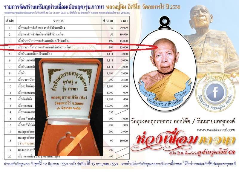 เหรียญห่วงเชื่อม (ย้อนยุค) รุ่นภาวนา หลวงปู่ทิม วัดละหารไร ปี 58 เนื้อนวะหน้ากากทองคำ เบอร์ ๑๔๙ - 5