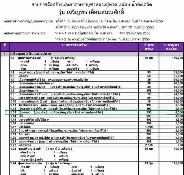 เหรียญเสมาฉลุยกองค์ หลวงปู่ทวด รุ่นเจริญพร เลื่อนสมณศักดิ์ วัดพะโคะ จ.สงขลา เนื้อเงินลงยาแดง เลข ๕๓๑ - 5