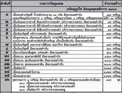 หลวงพ่อพระอุปัชฌาย์ คง ธมฺมโชโต วัดบางกะพ้อม 150 ปี พ.ศ 2558 เนื้อชนวน ชุป สามกษัตริย์ - 5