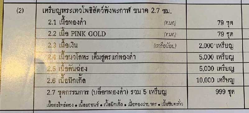 เหรียญพระปิดตาพังพะกาฬรุ่นปรกเกล้าเนื้อชินตะกั่ว แยกมาจากชุดกรรมการ บล็อคทองคำ ปี 49 หมายเลข 60 - 3